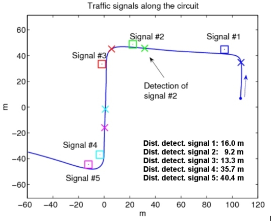 Figure 9.