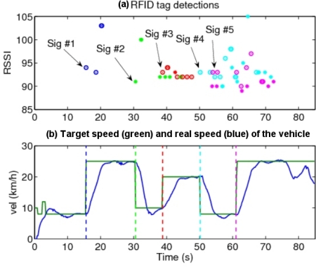 Figure 10.