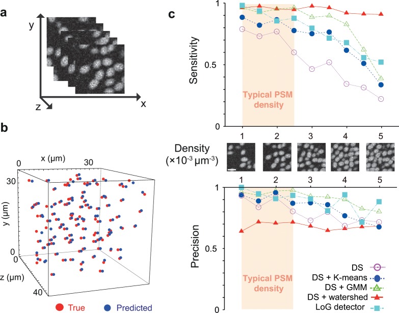 Fig 3