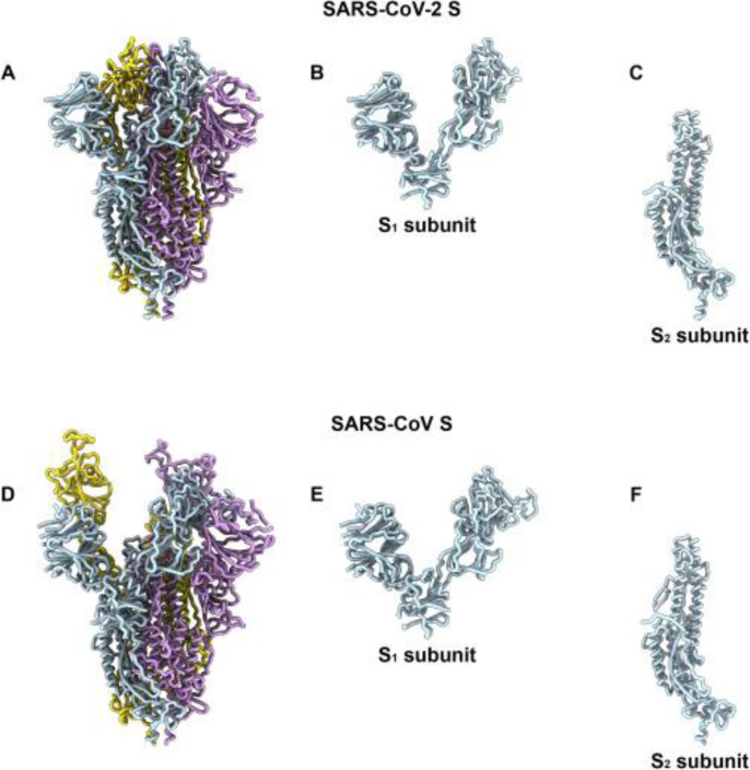 Fig. 2: