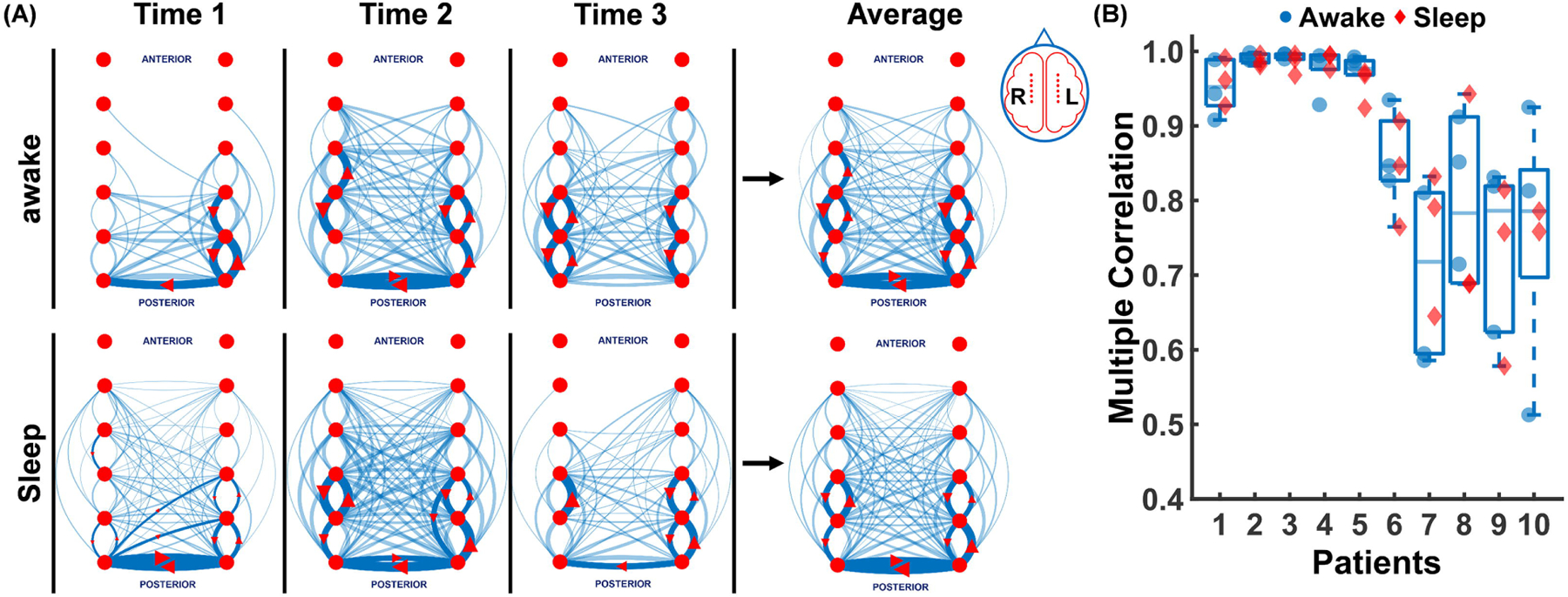 Figure 2.