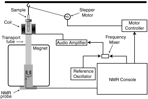 Fig. 4.