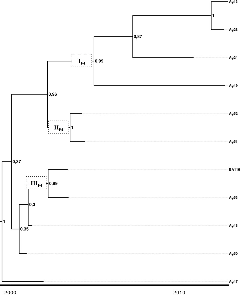 Fig 3