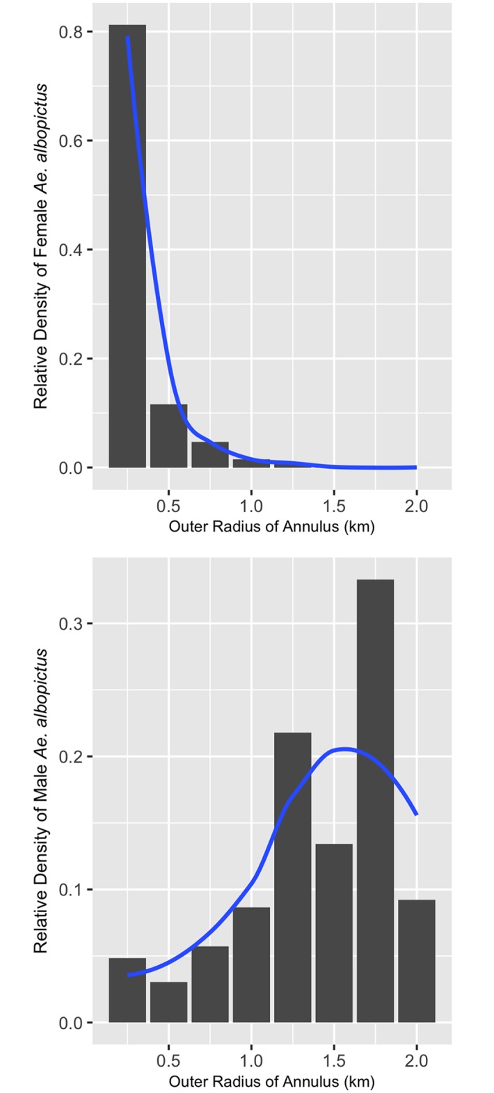 Fig 12