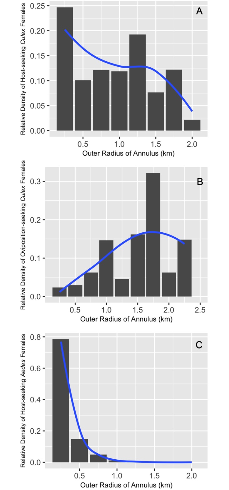 Fig 10