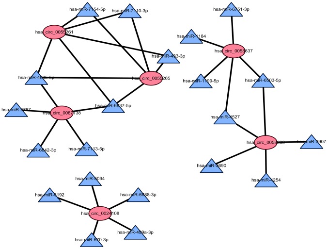 Figure 6.