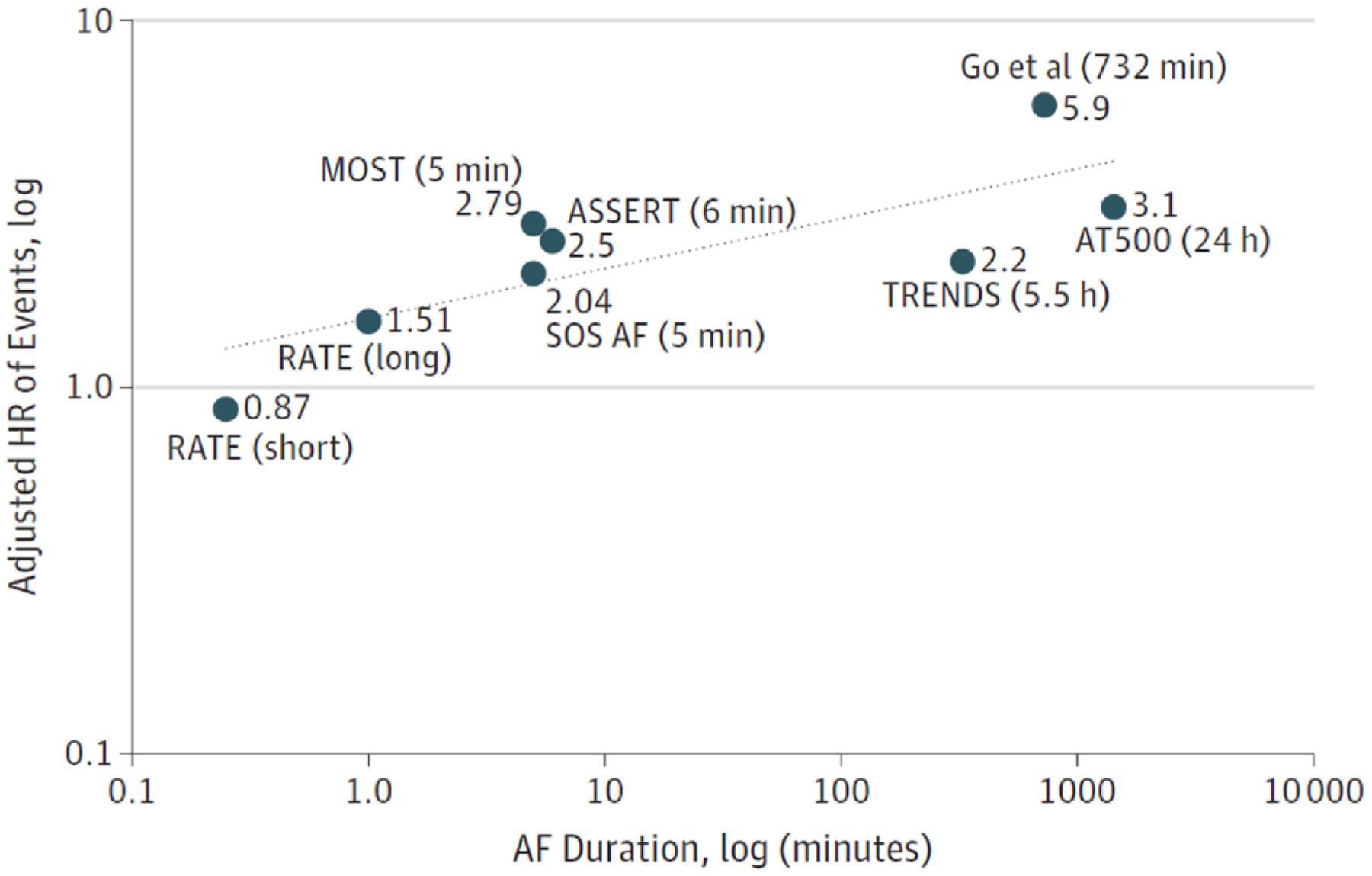 Figure 5.