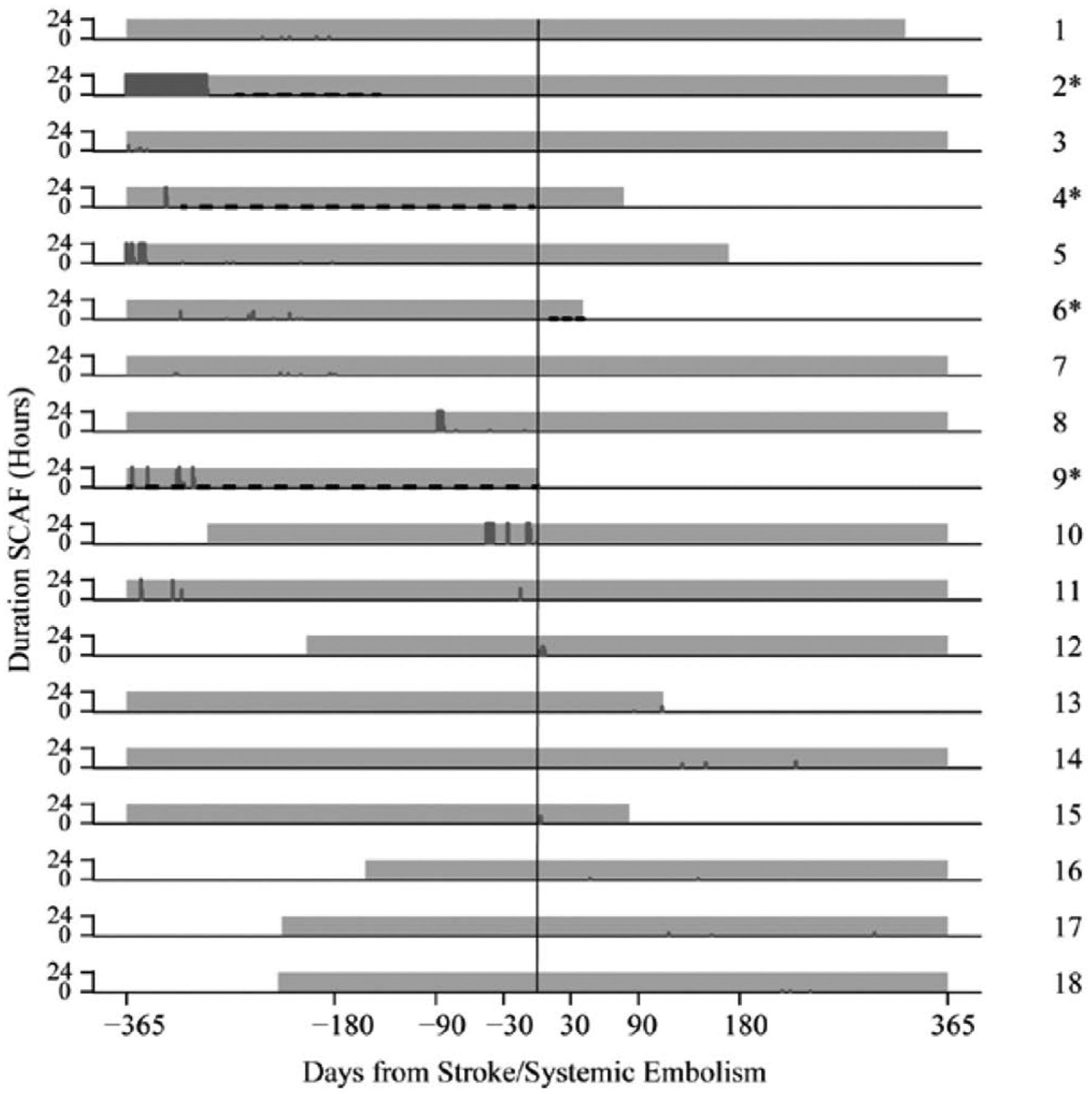 Figure 6.