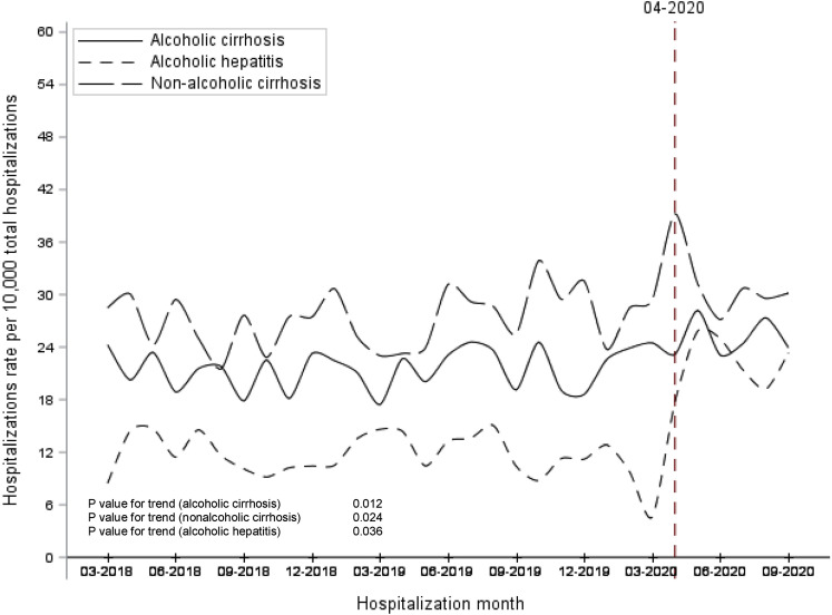 Figure 2