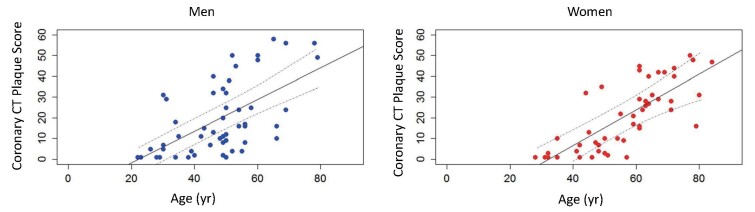 Fig.4.