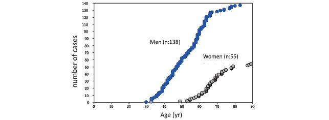 Fig.3.