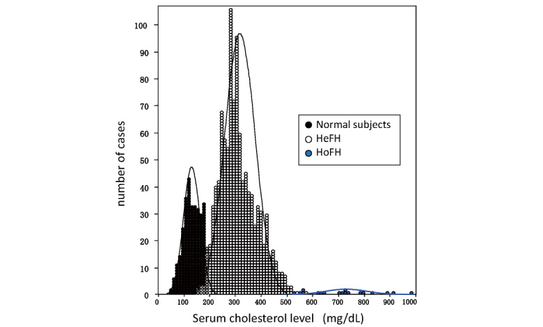 Fig.2.