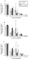 FIG. 1.