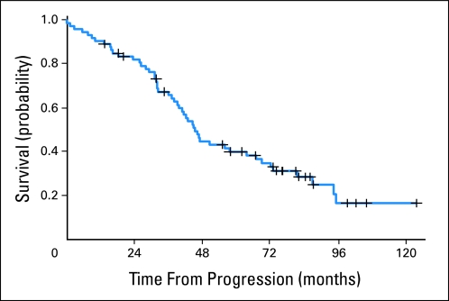 Fig 3.