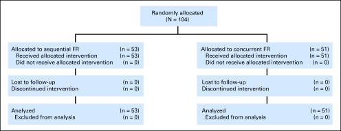 Fig 1.