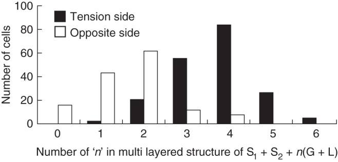 Fig. 8.