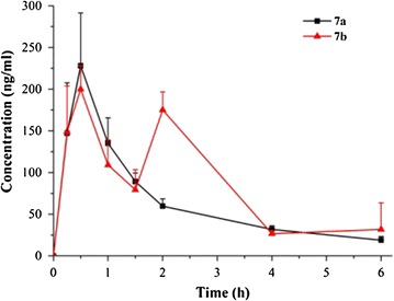 Fig. 2