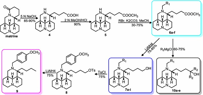 Scheme 1