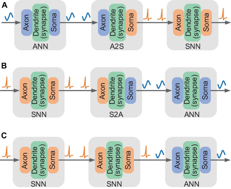 FIGURE 3