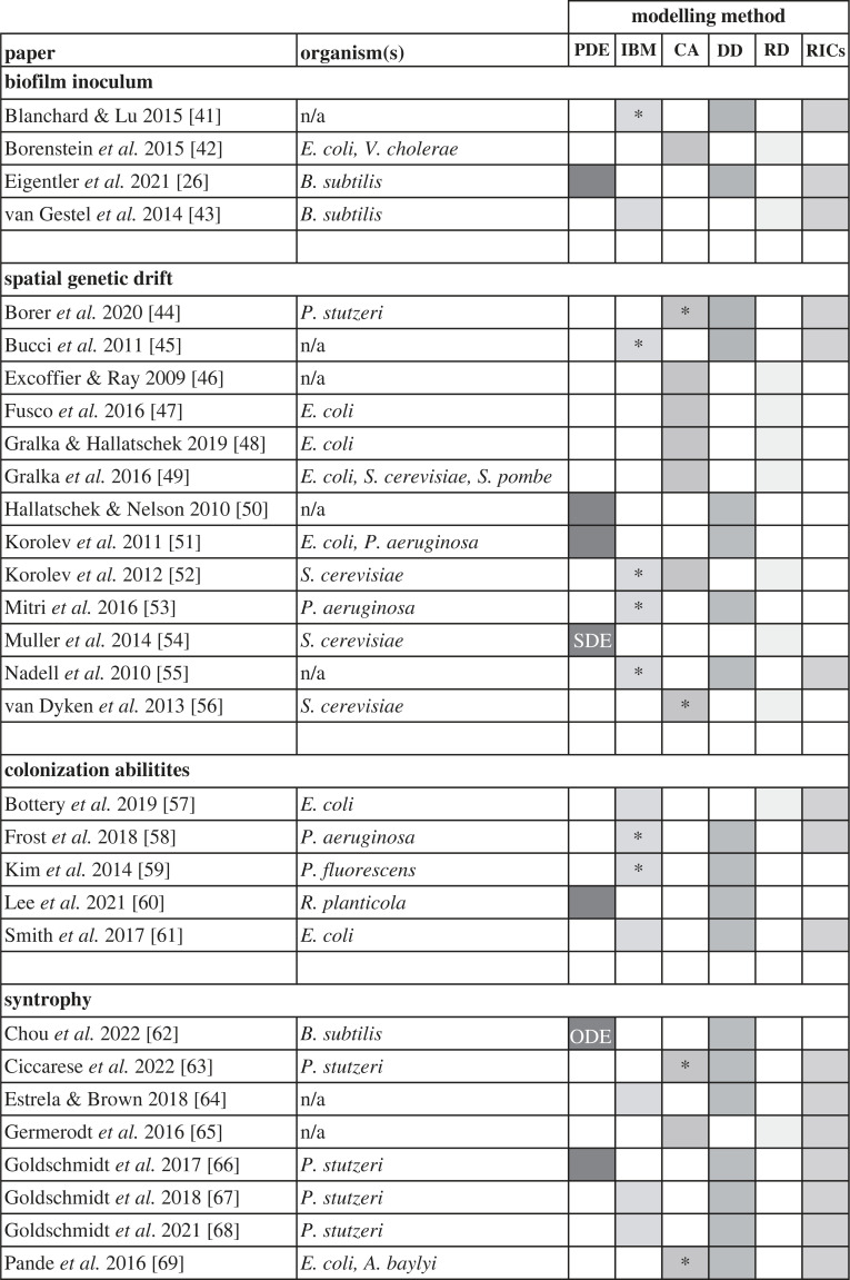 graphic file with name rsob220194f07.jpg