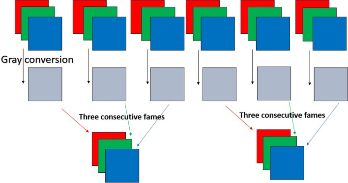 Figure 5