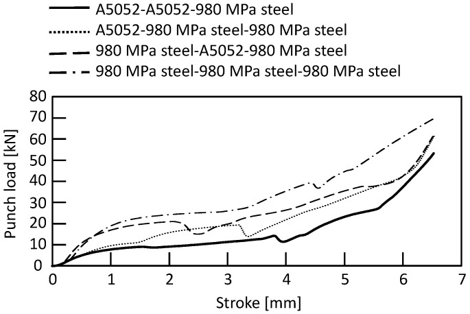 Figure 15