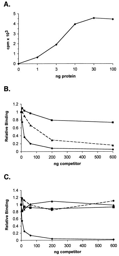 FIG. 7.