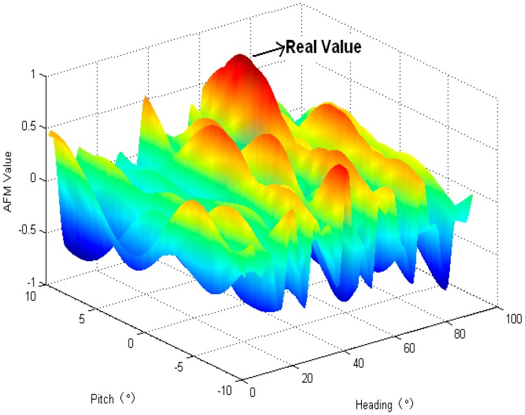 Figure 11