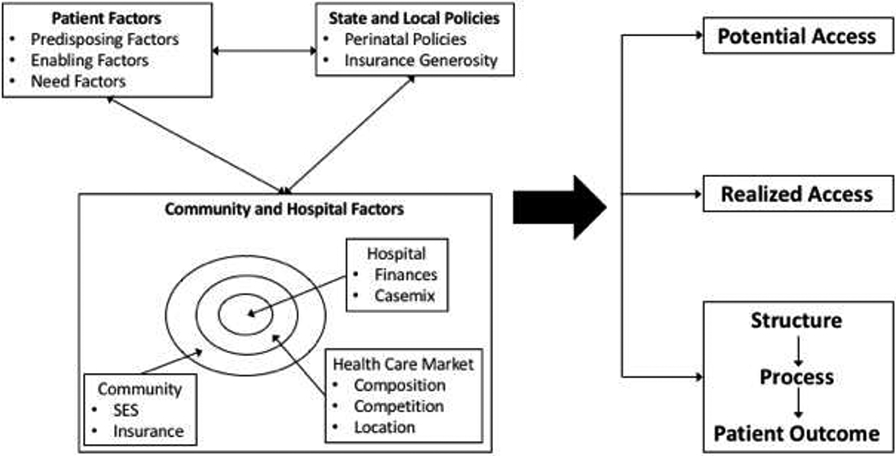 Figure 2: