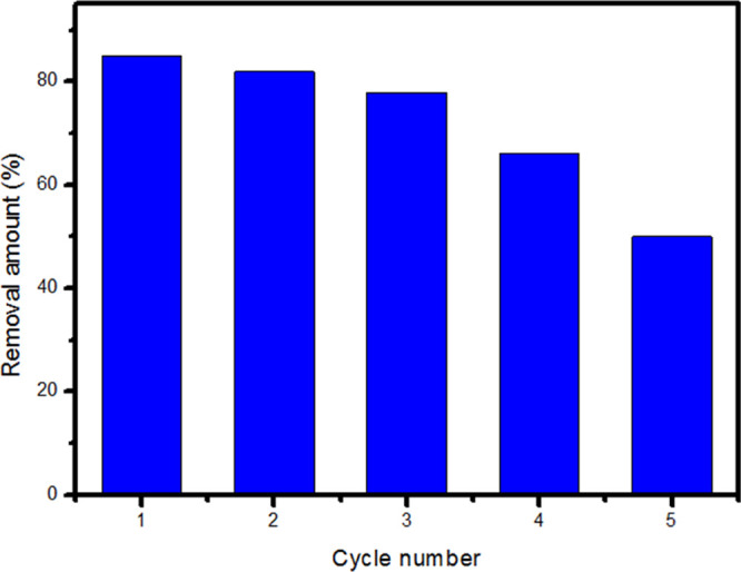 Figure 8