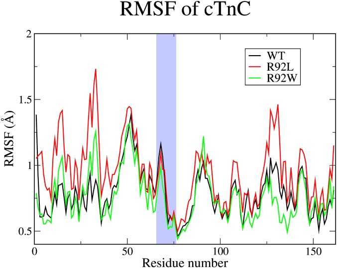 Fig. S1.