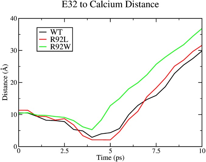 Fig. S4.