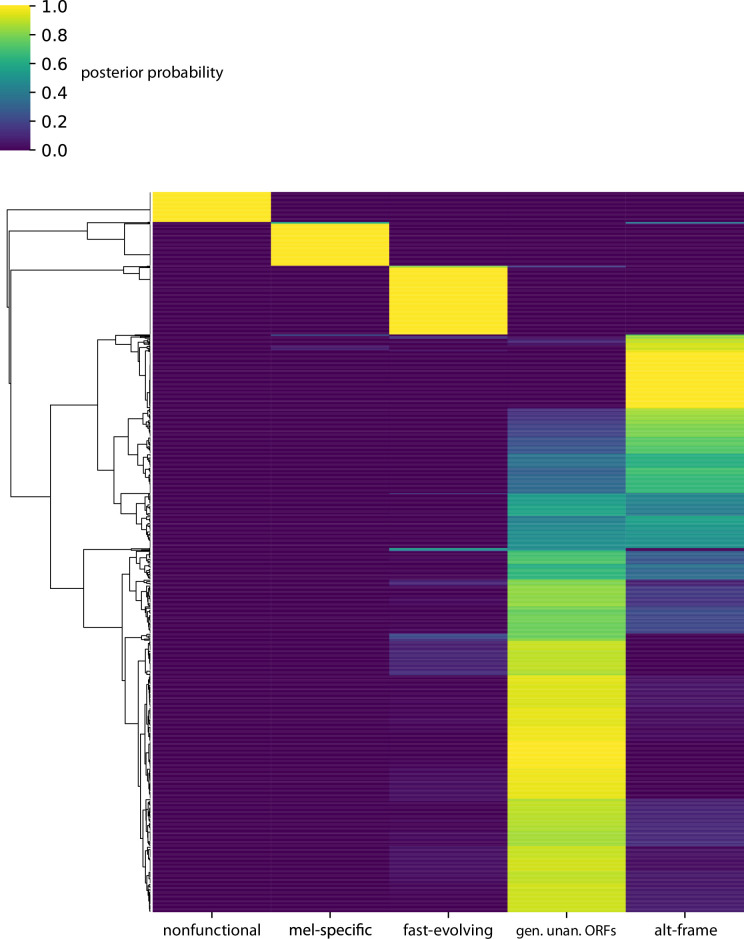 Figure 4—figure supplement 1.