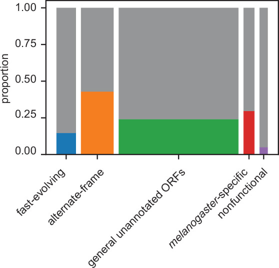 Figure 7—figure supplement 2.