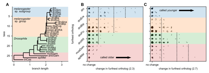 Figure 3—figure supplement 1.