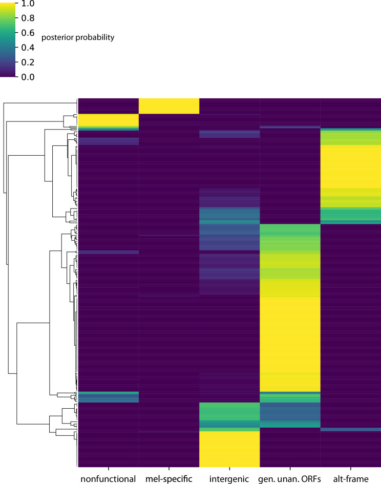 Figure 4—figure supplement 3.