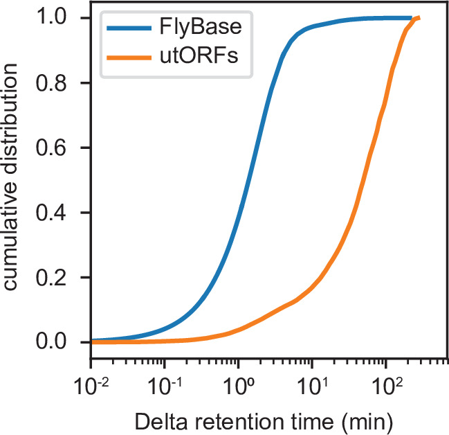 Figure 7—figure supplement 1.