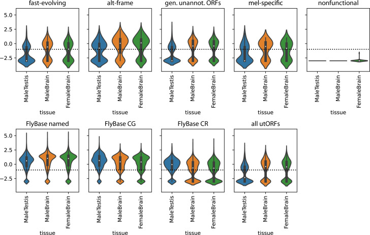 Figure 5—figure supplement 1.