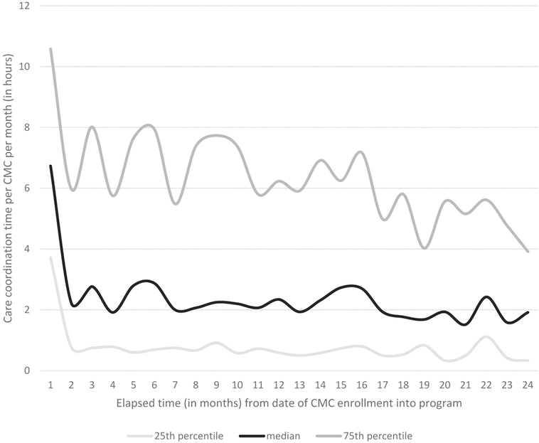 Figure 2: