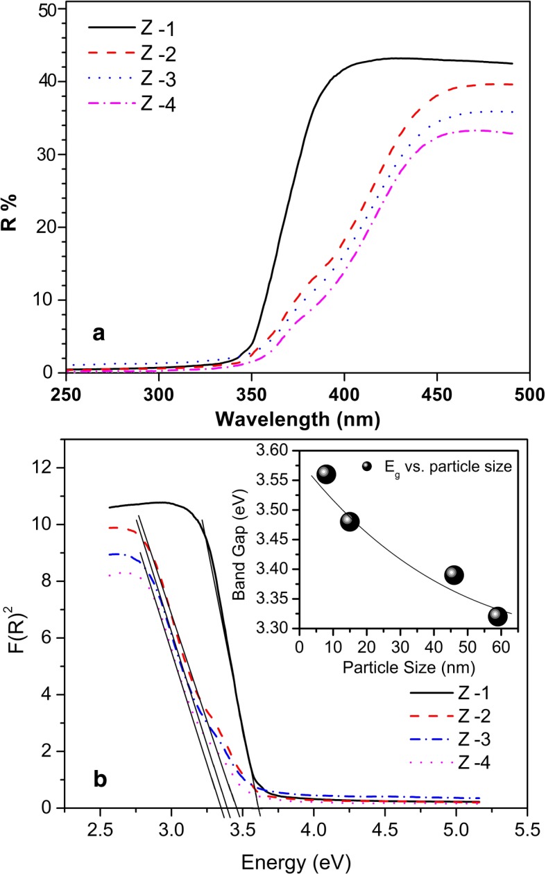 Fig. 4