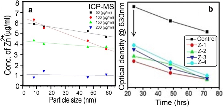 Fig. 6