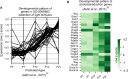 Figure 4—figure supplement 1.