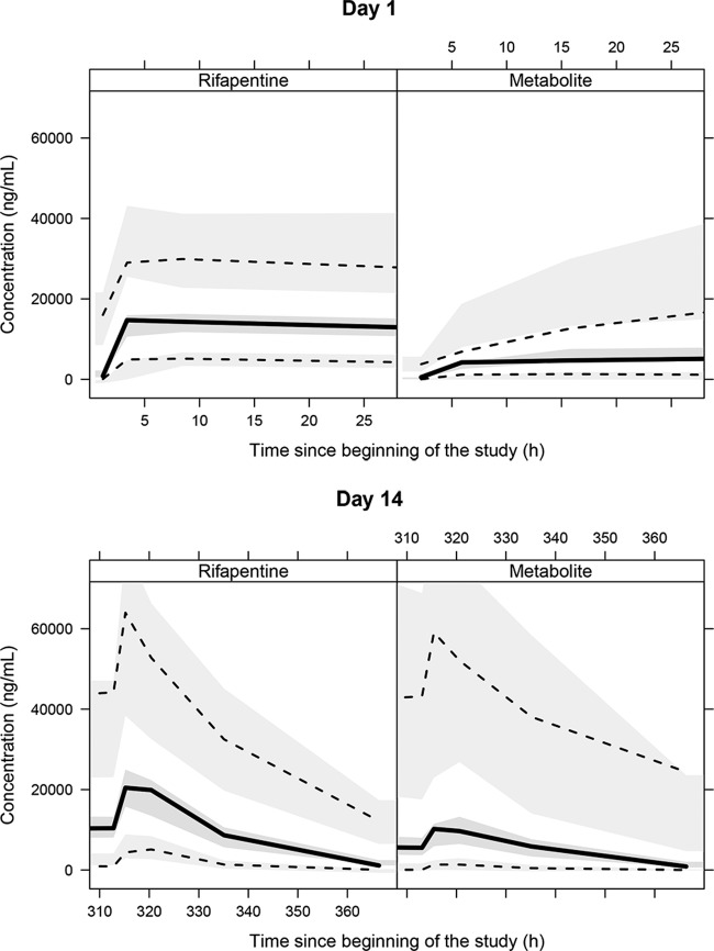 FIG 4