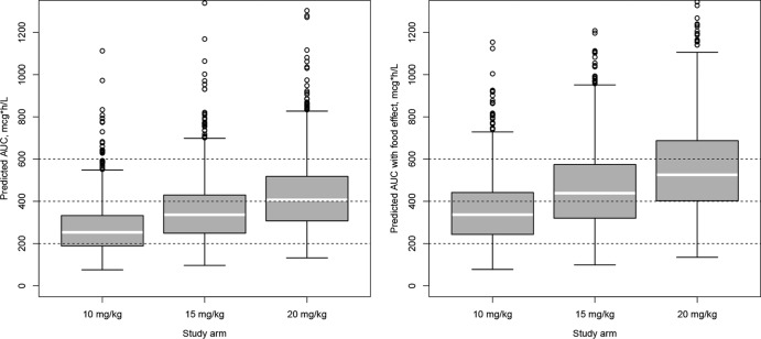 FIG 6