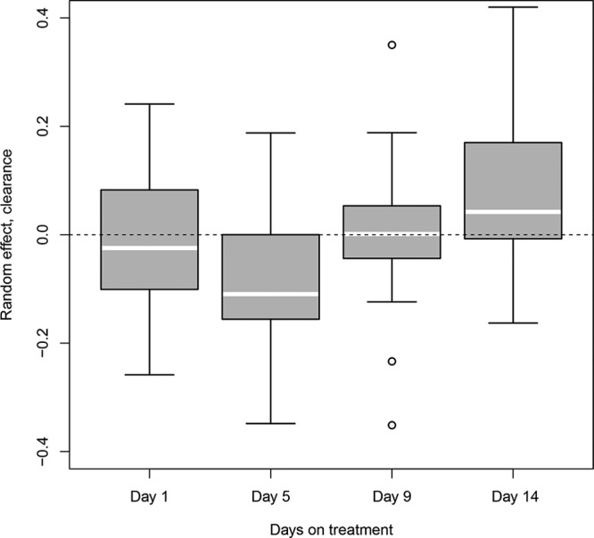 FIG 3