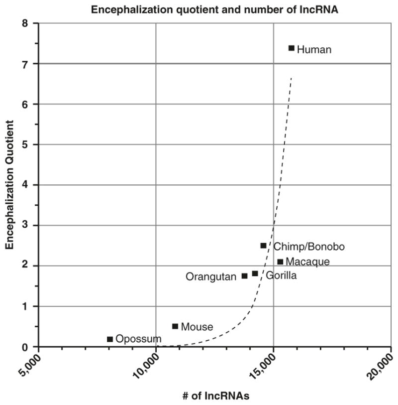 Fig. 9.1