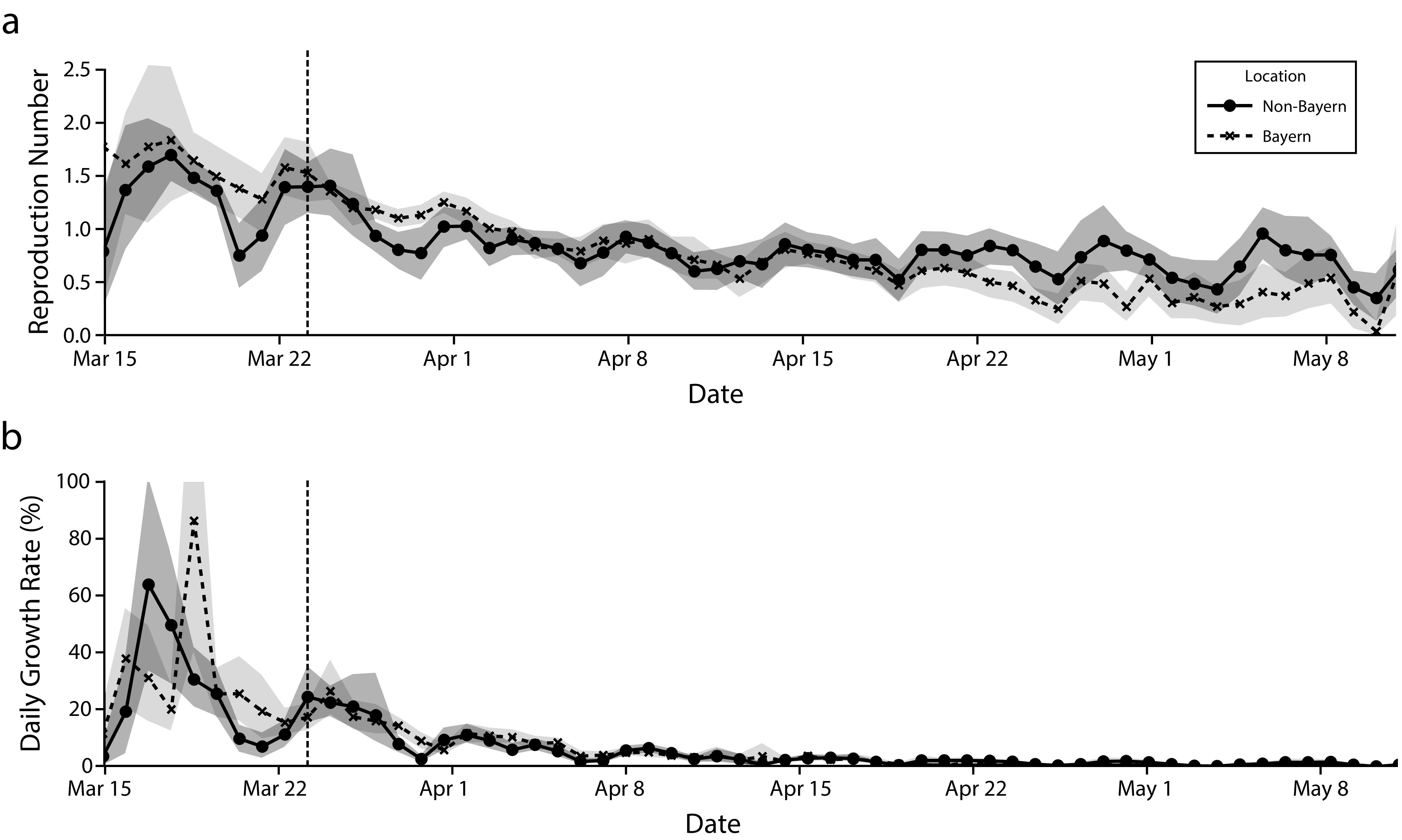 FIGURE 2—