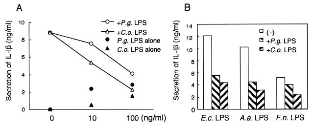 FIG. 5.