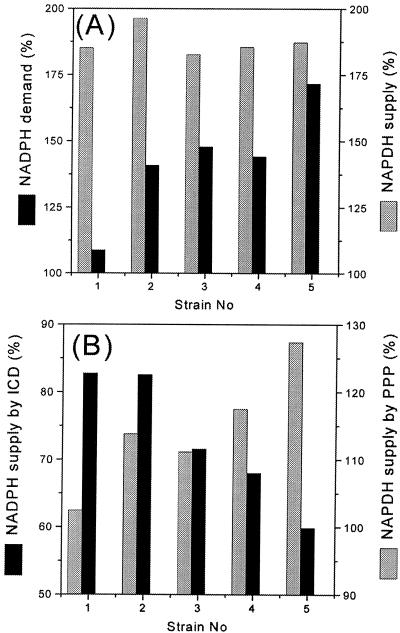 FIG. 6.