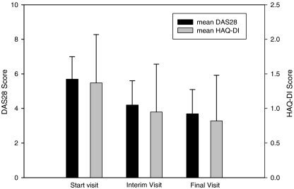 Fig. 3